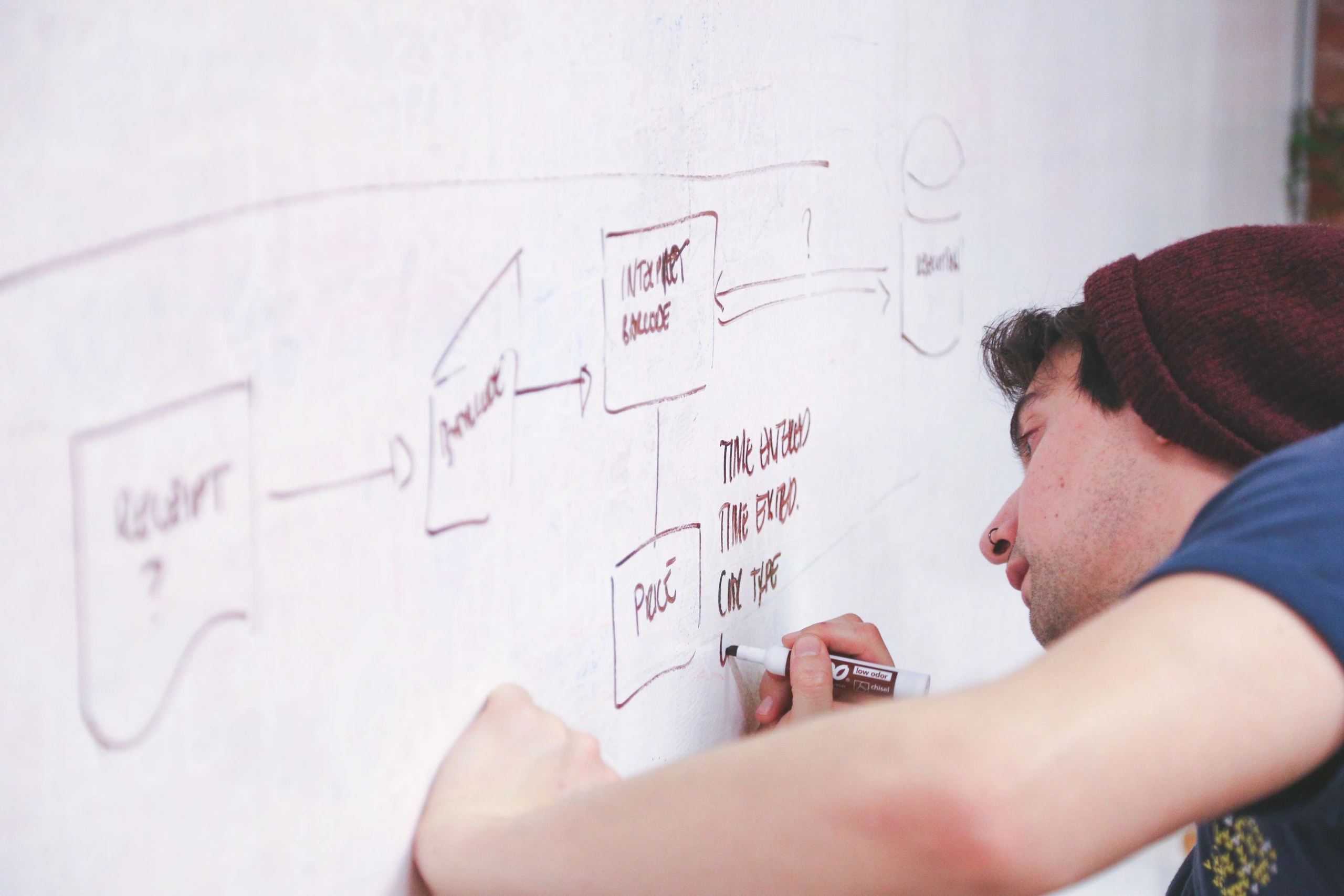 A person sketches connected stages of a system flow on a whiteboard.